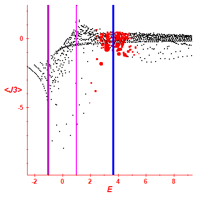 Peres lattice <J3>